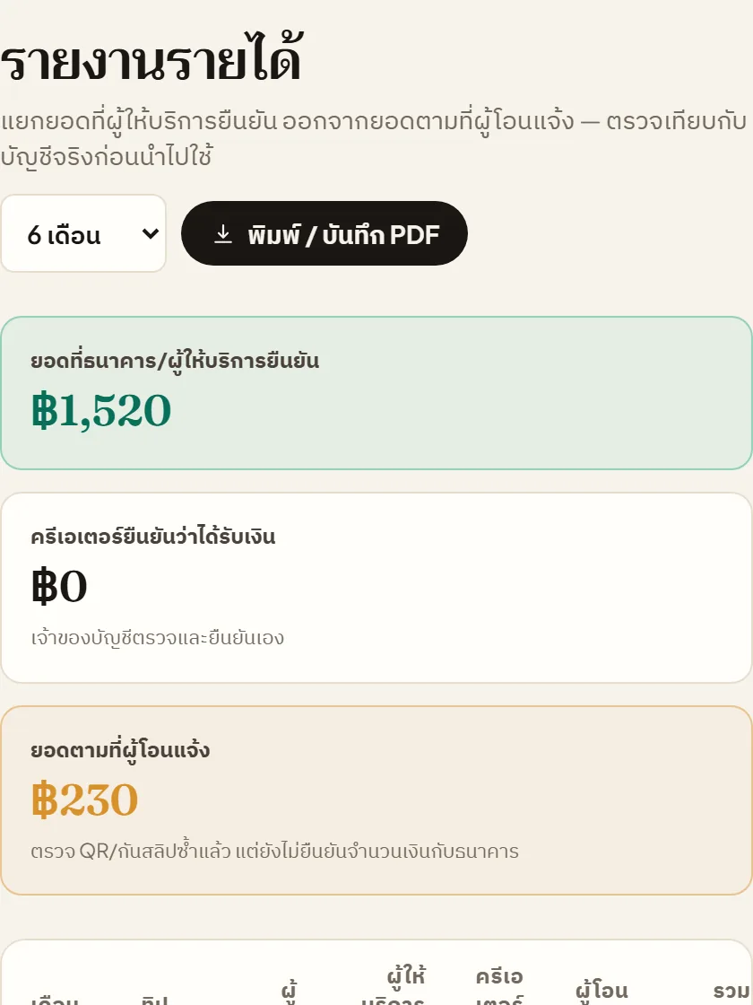 หน้าจอจริงใน Tipjai: รายงานรายได้