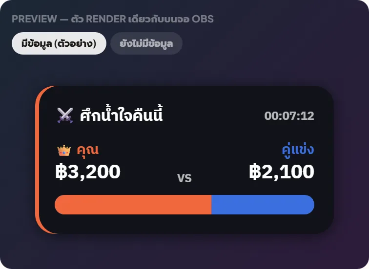 หน้าจอจริงใน Tipjai: ศึกน้ำใจ