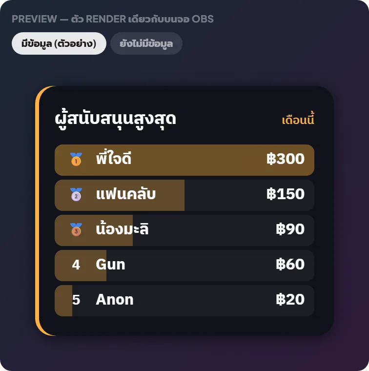 หน้าจอจริงใน Tipjai: อันดับผู้สนับสนุน