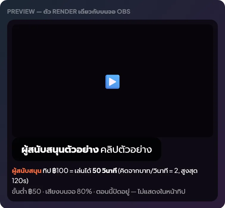 หน้าจอจริงใน Tipjai: Media Share